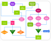 DI-Diagrammes et Process