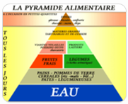 Aliments et Alimentation 2