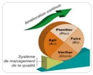 Dangers-Hygiène-Analyses