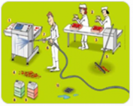 PN = Plan de Nettoyage