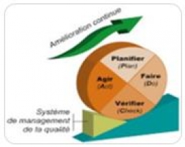 Dangers-Hygiène-Analyses